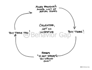 Collector Vs Investor